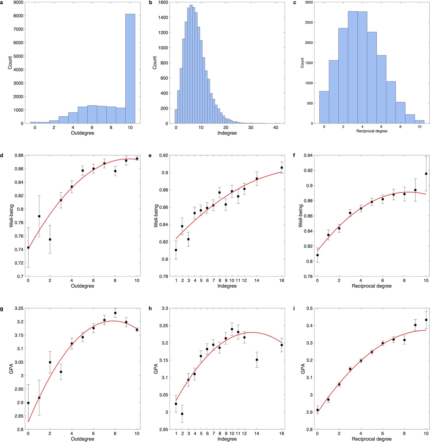 Figures and data in Brain and molecular mechanisms underlying the ...