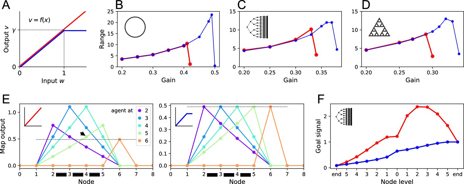 Endotaxis: A neuromorphic algorithm for mapping, goal-learning ...