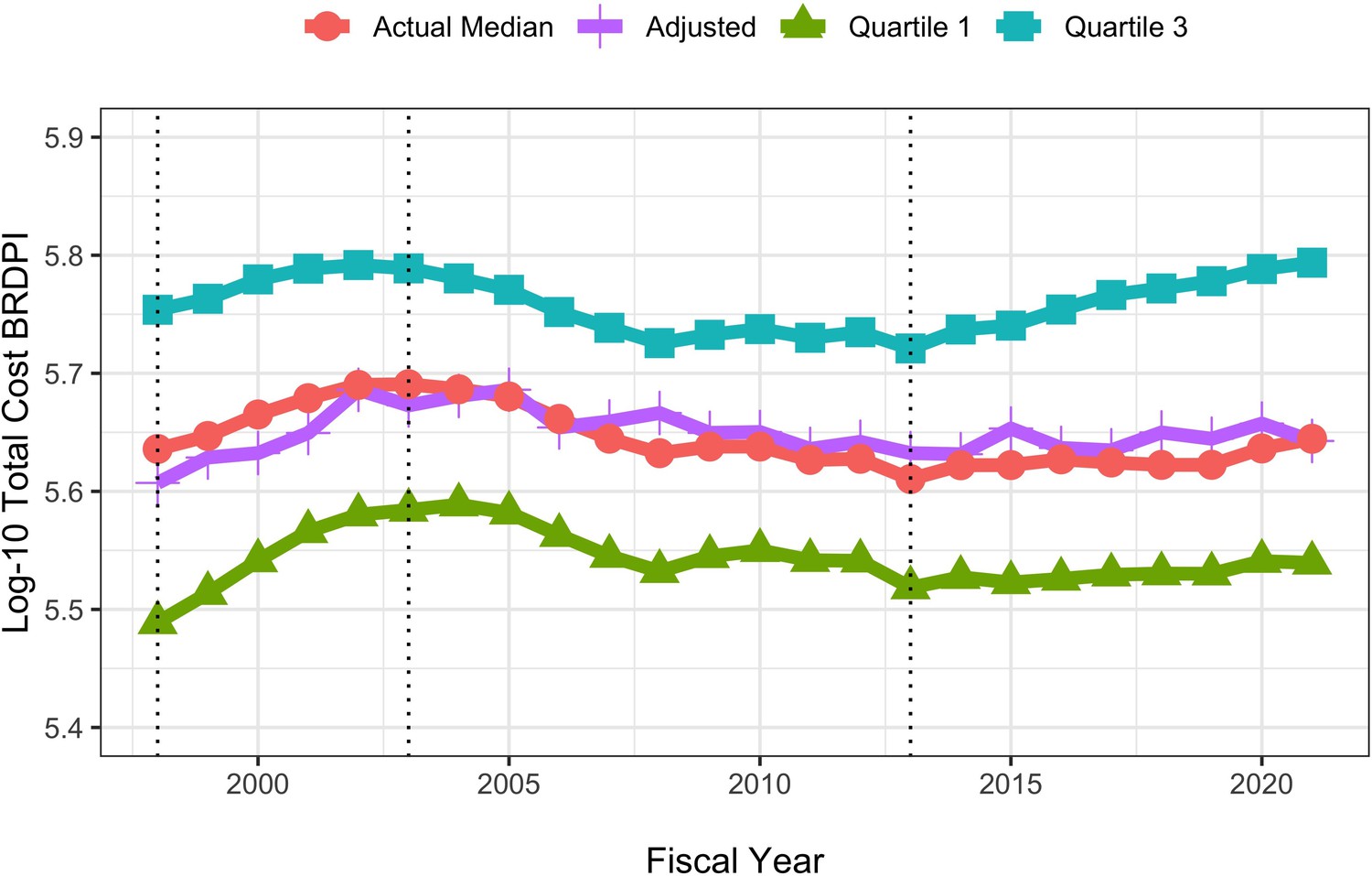 National Institutes of Health research project grant inflation