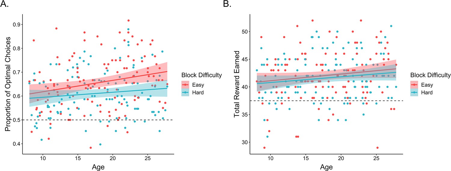 Figures and data in Novelty and uncertainty differentially drive ...