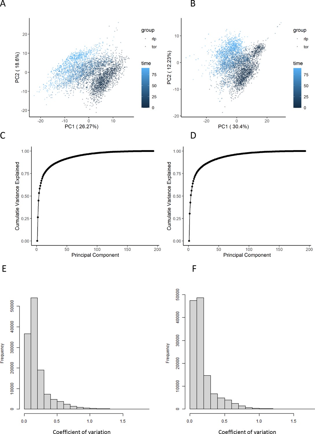 Figures And Data In Dynamic Metabolome Profiling Uncovers Potential TOR ...