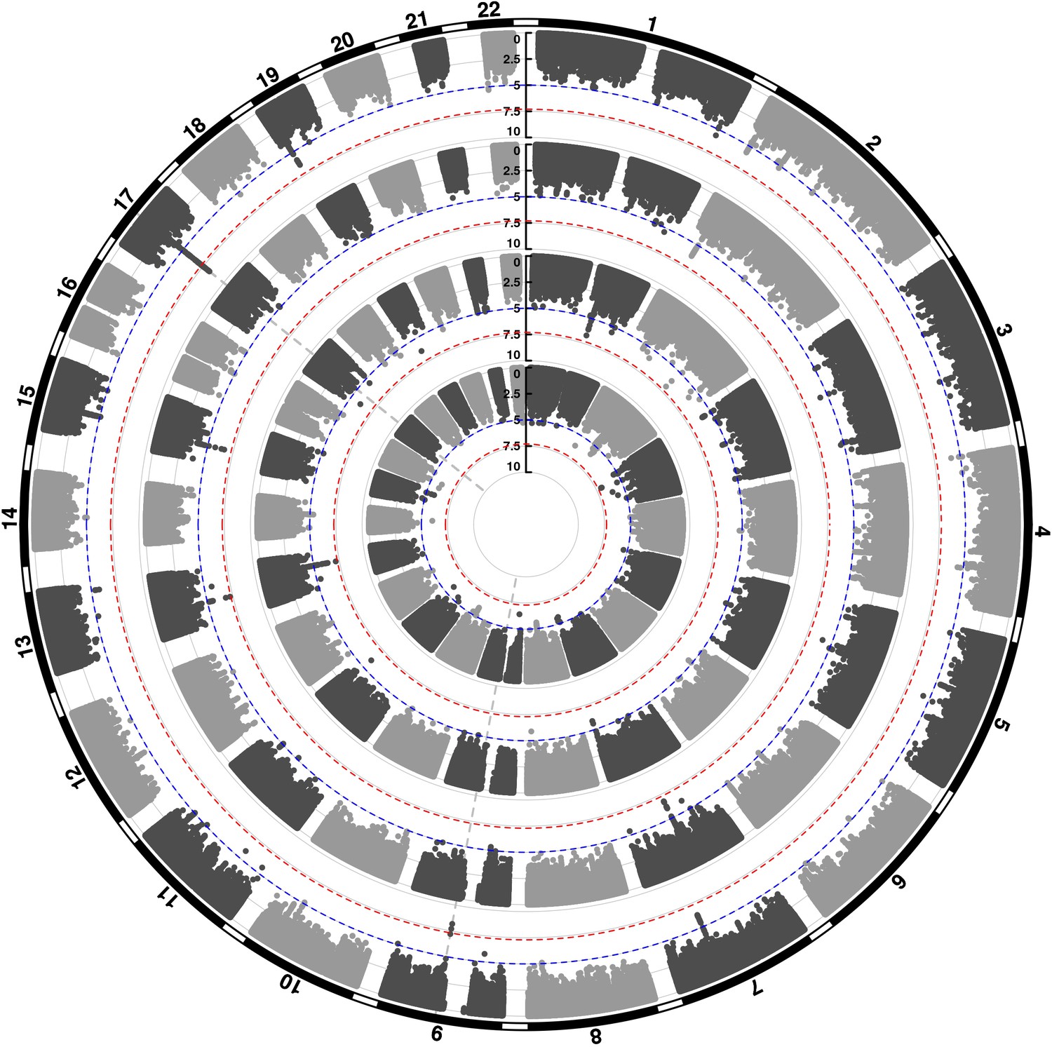 A meta-analysis of genome-wide association studies of childhood 