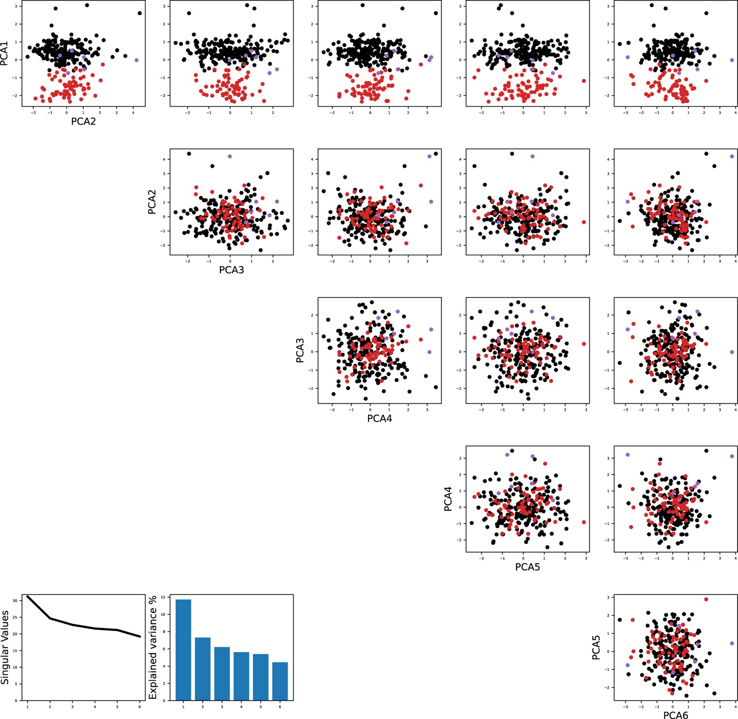 Figures And Data In Synaptic And Circuit Mechanisms Prevent ...