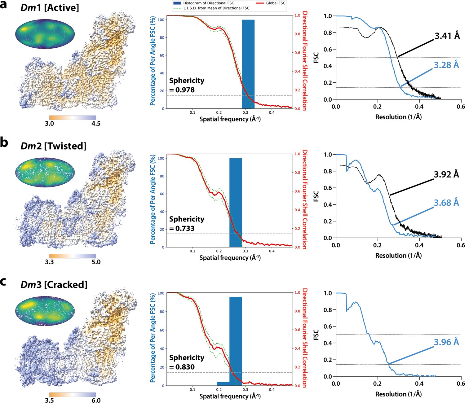 Figures and data in Cryo-EM structures of mitochondrial respiratory ...