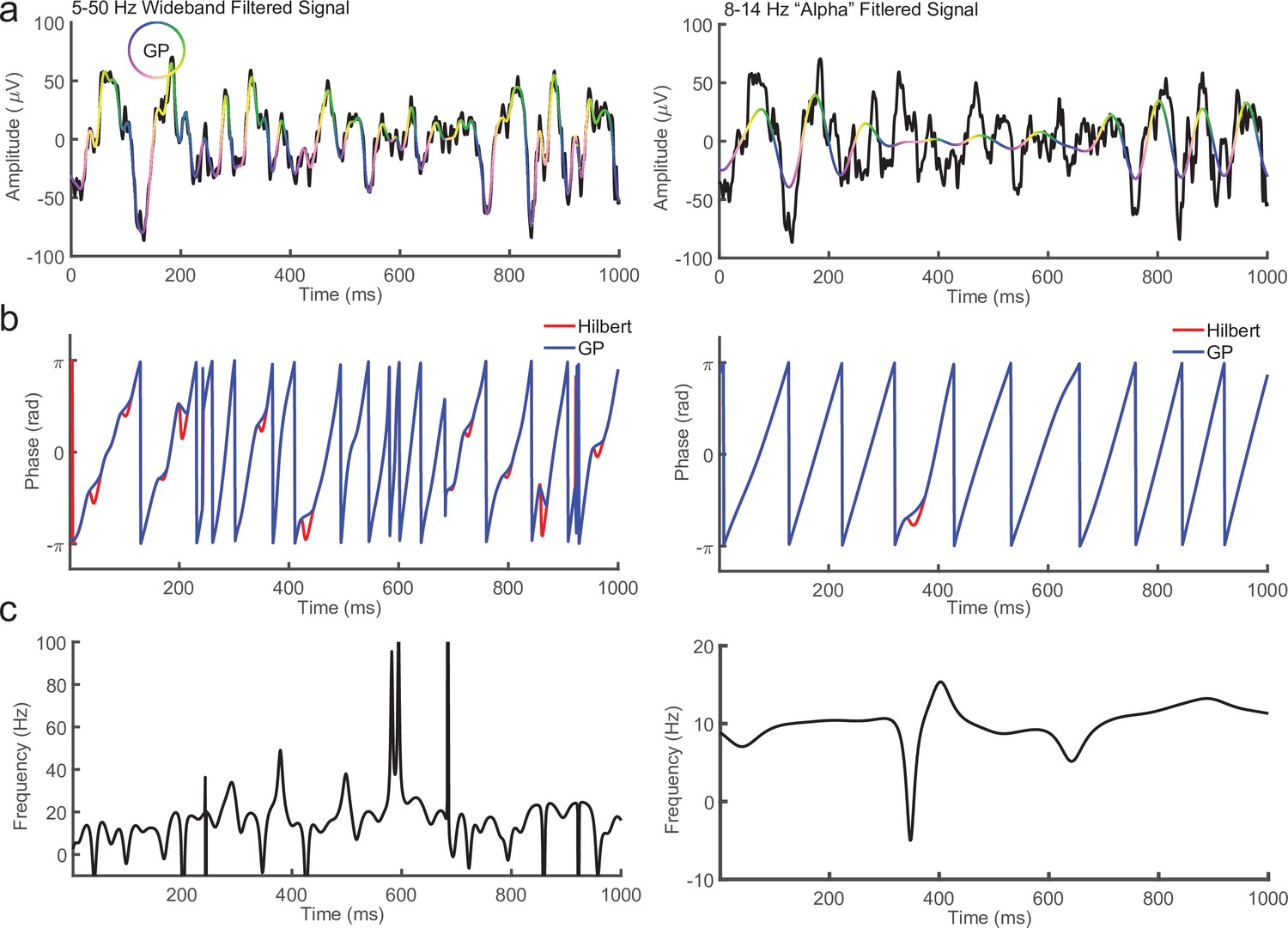 Figures And Data In Spike Phase Coupling Patterns Reveal Laminar