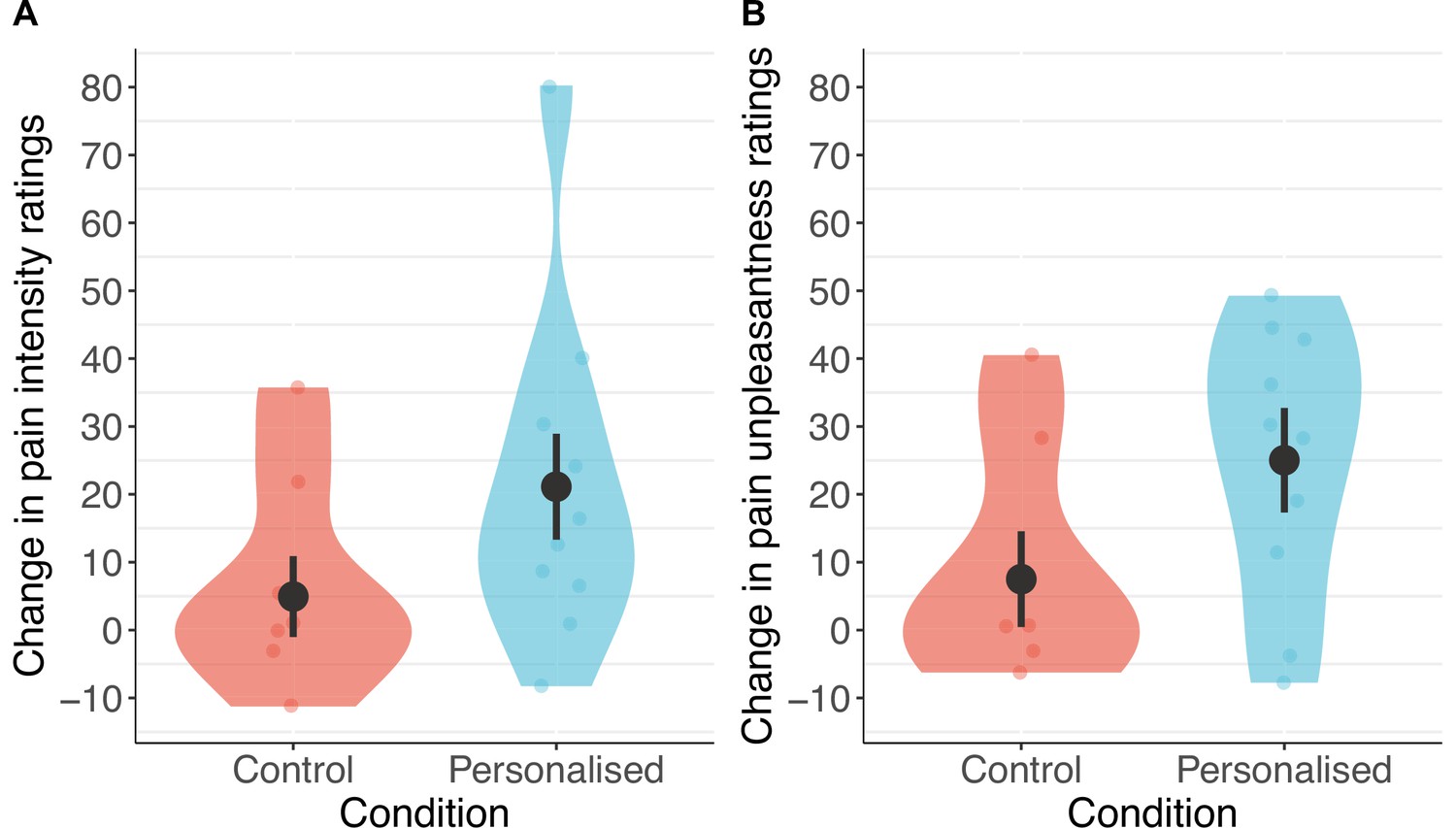 Frontiers  Safety and therapeutic effects of personalized