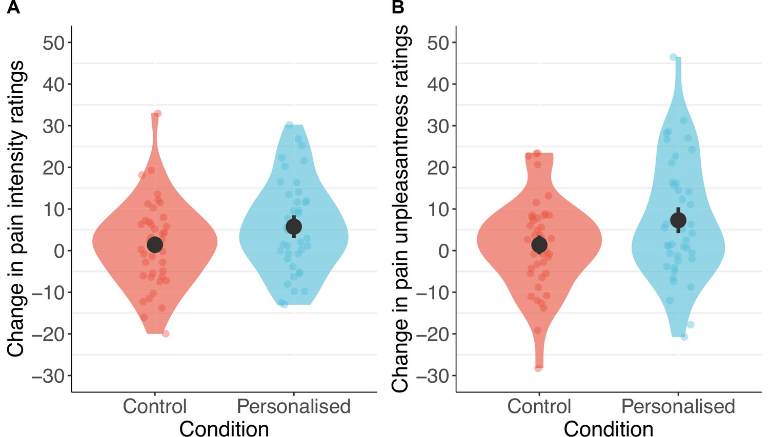 Frontiers  Safety and therapeutic effects of personalized