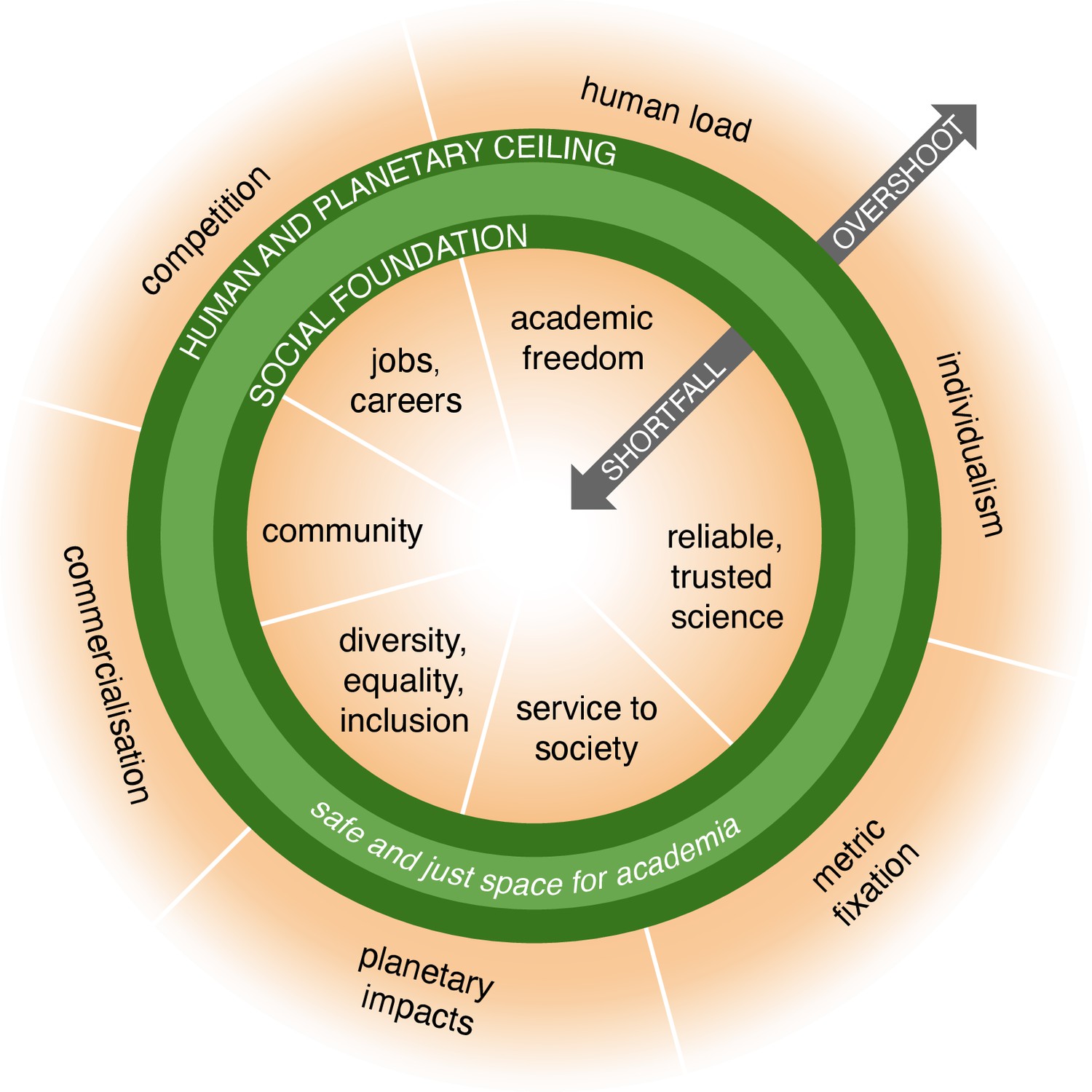 The Doughnut Economics: definition and critical analysis