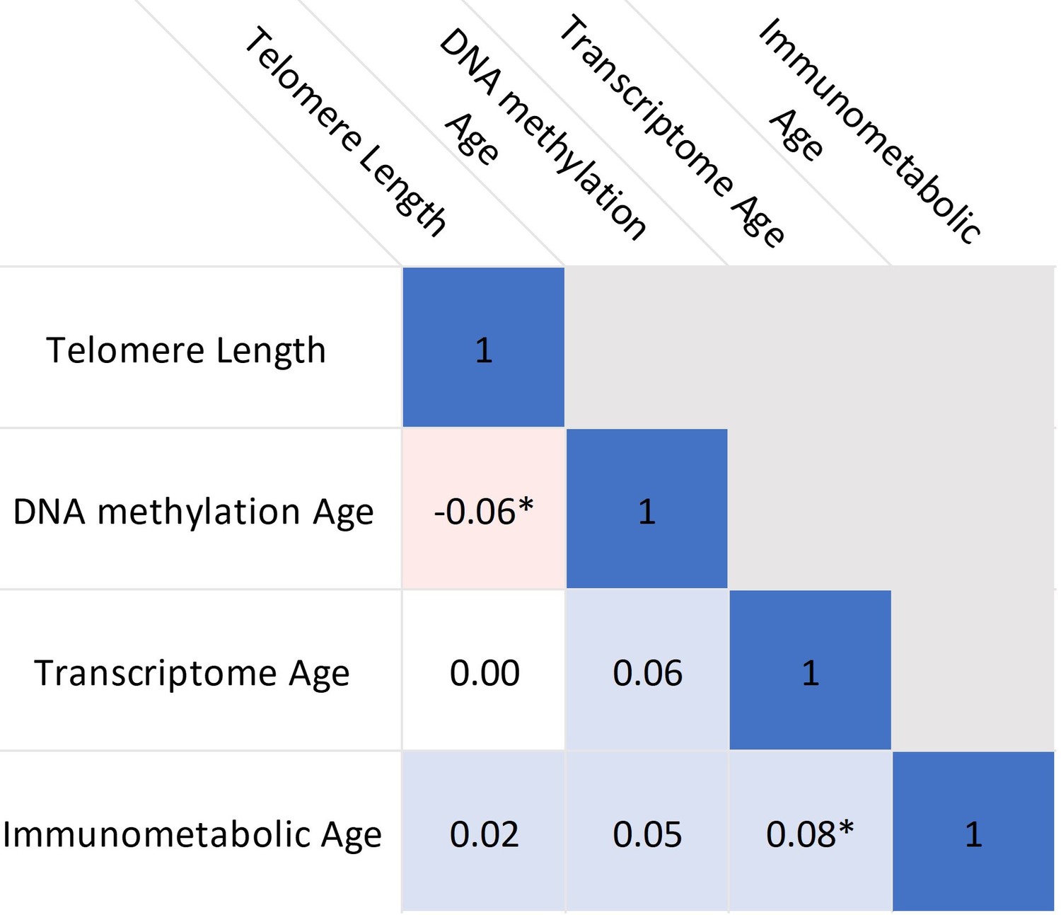 Frontiers  Association between height growth patterns in puberty