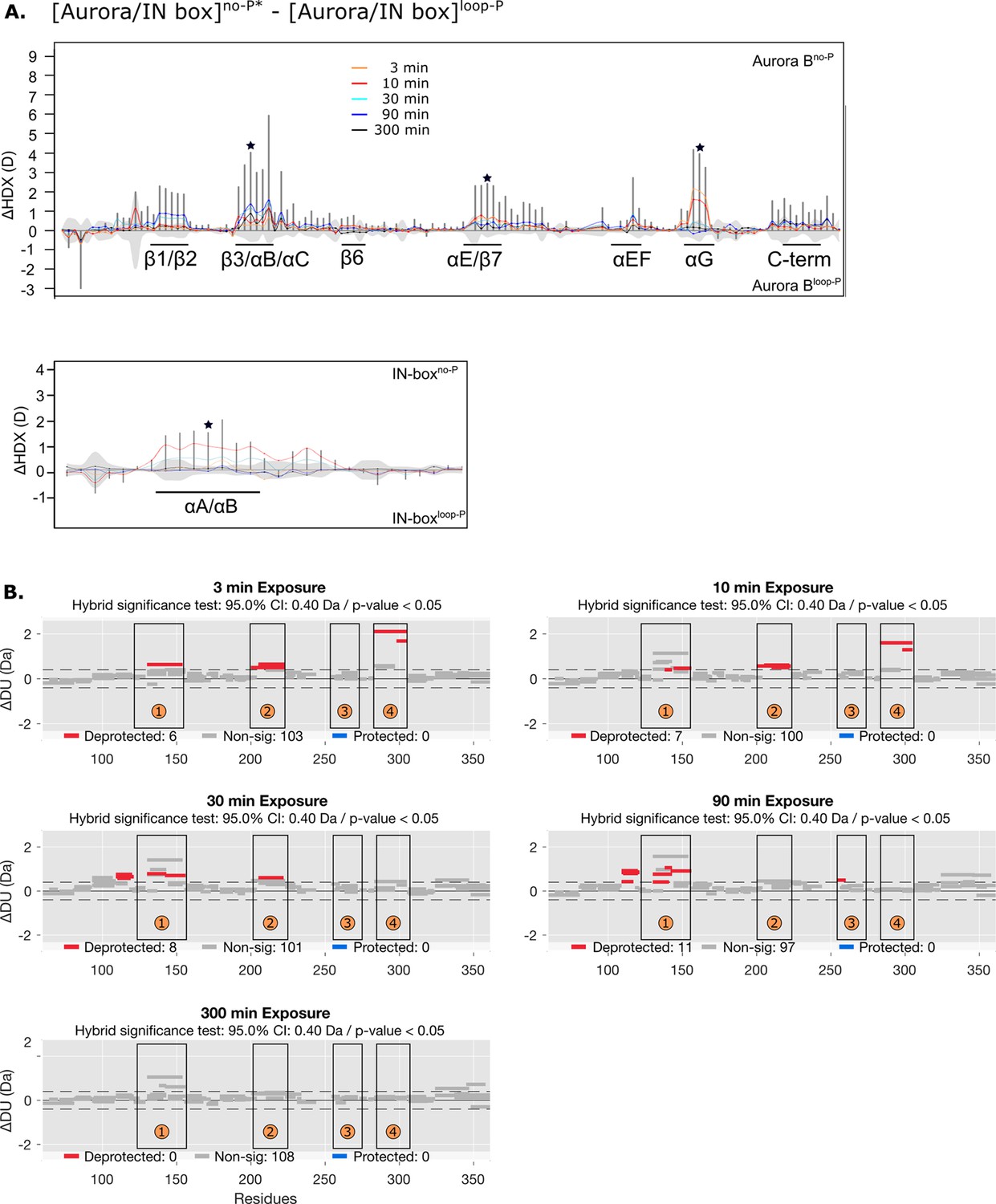 Figures And Data In The Structural Basis Of The Multi-step Allosteric ...