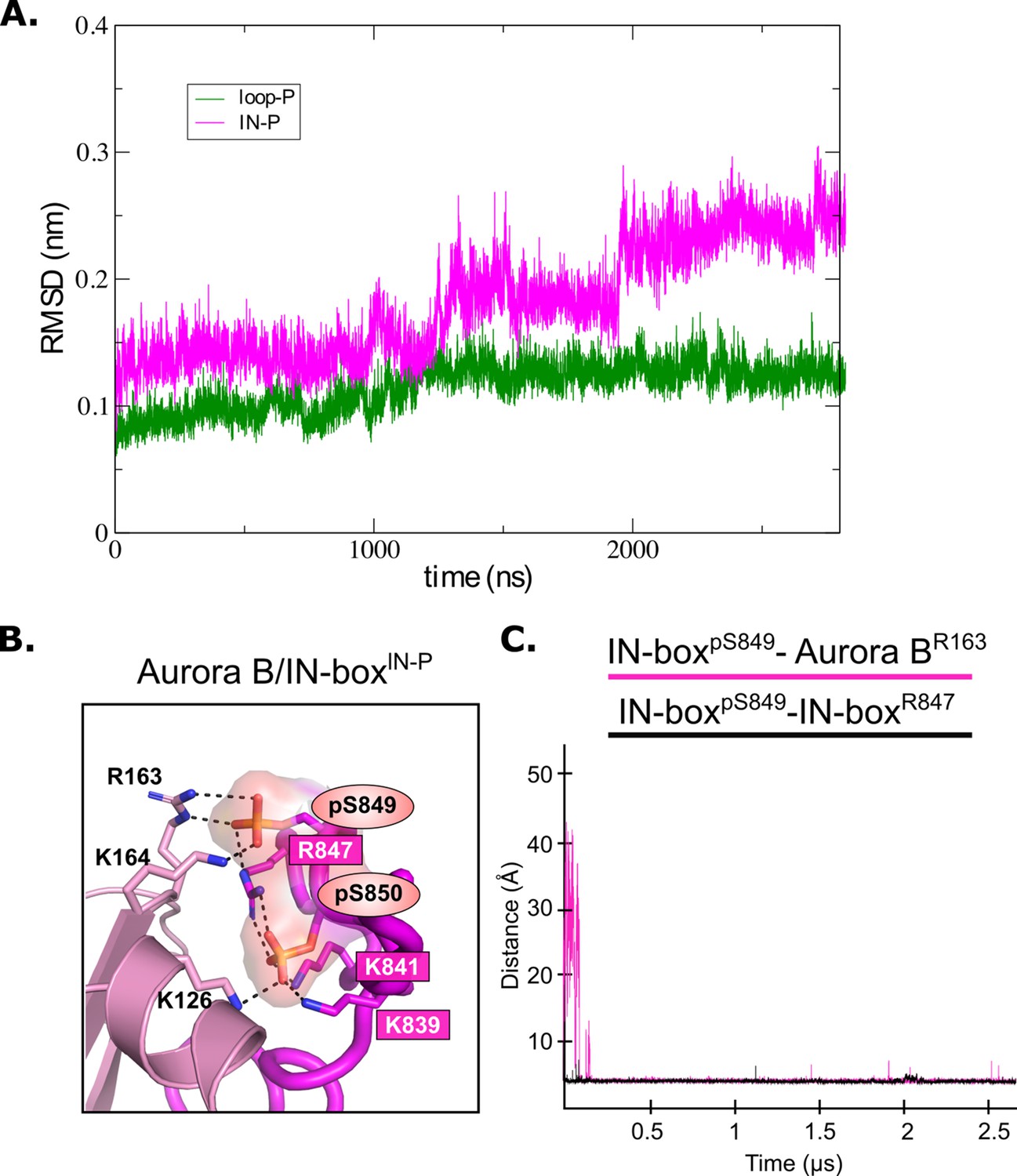 Figures And Data In The Structural Basis Of The Multi-step Allosteric ...