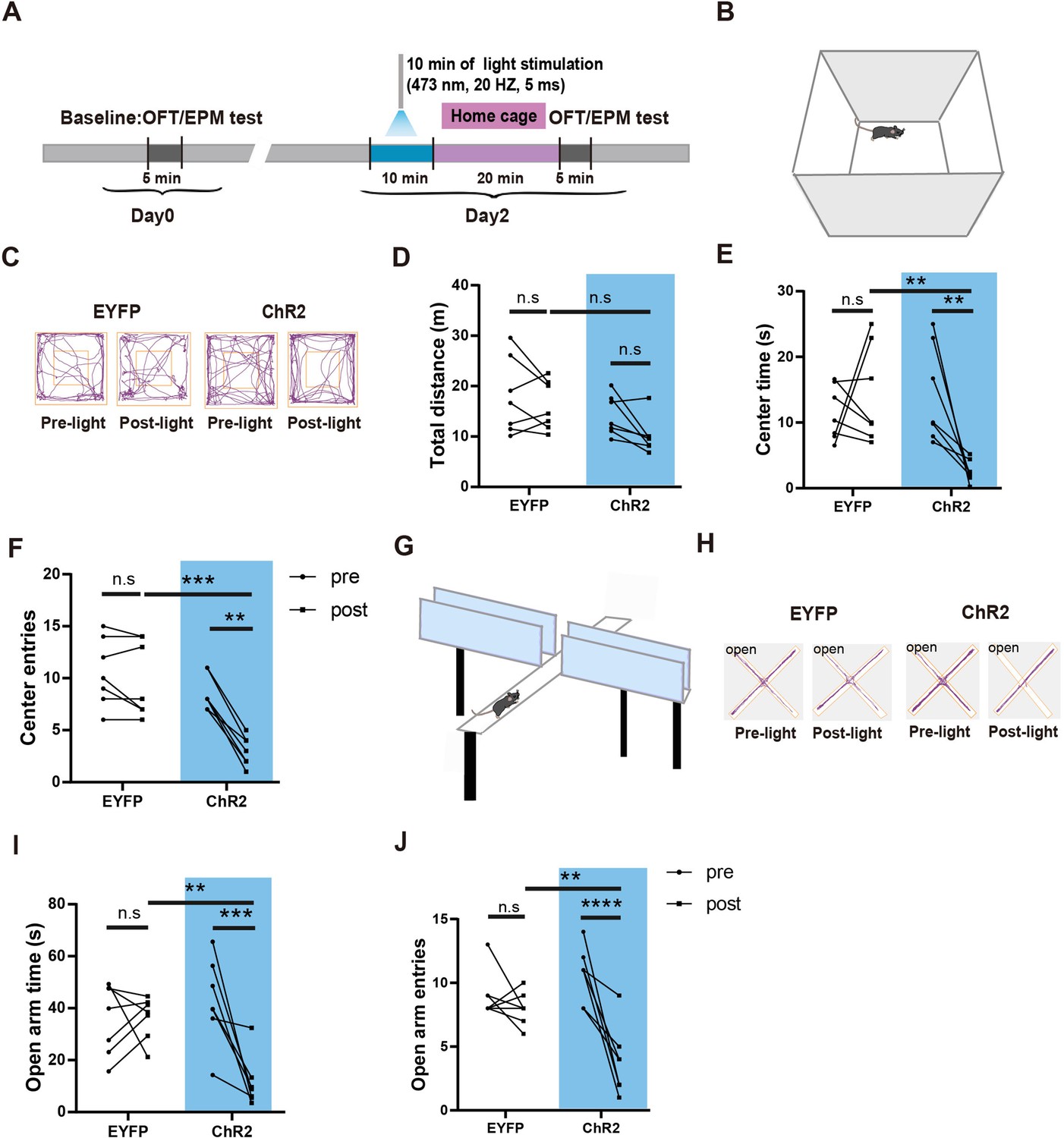 A parabrachial to hypothalamic pathway mediates defensive behavior