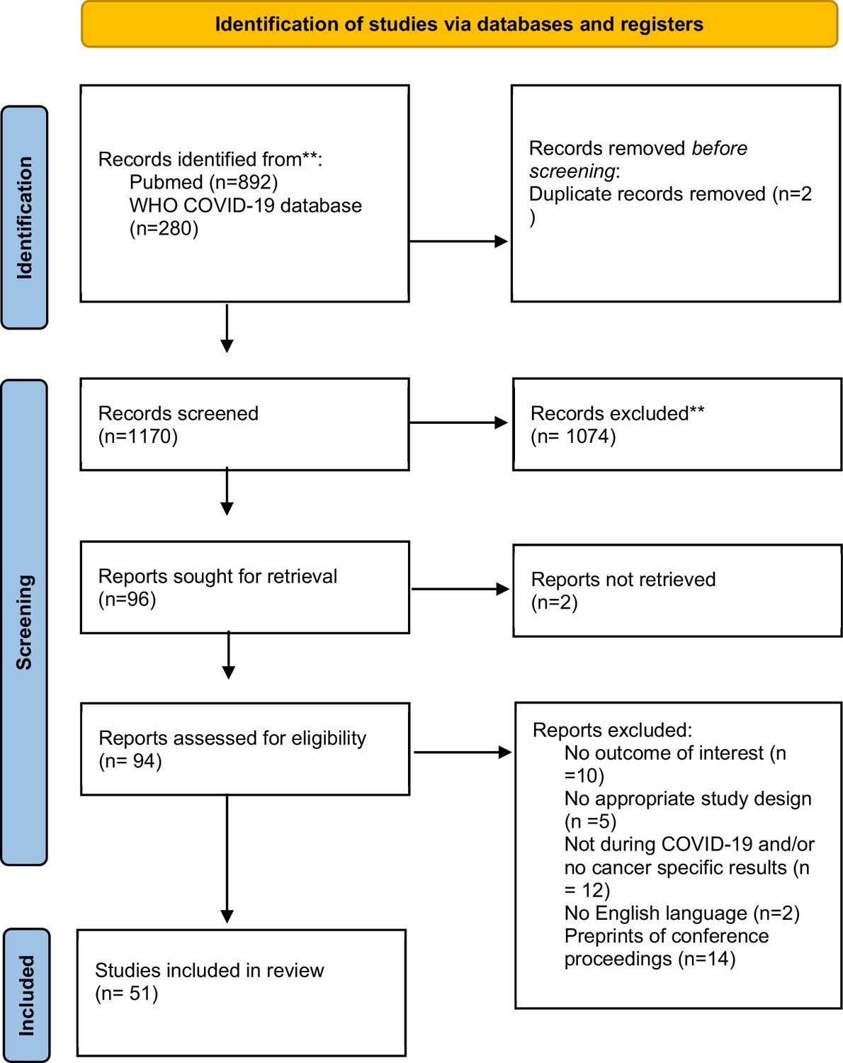 An umbrella review of systematic reviews on the impact of the COVID-19 ...