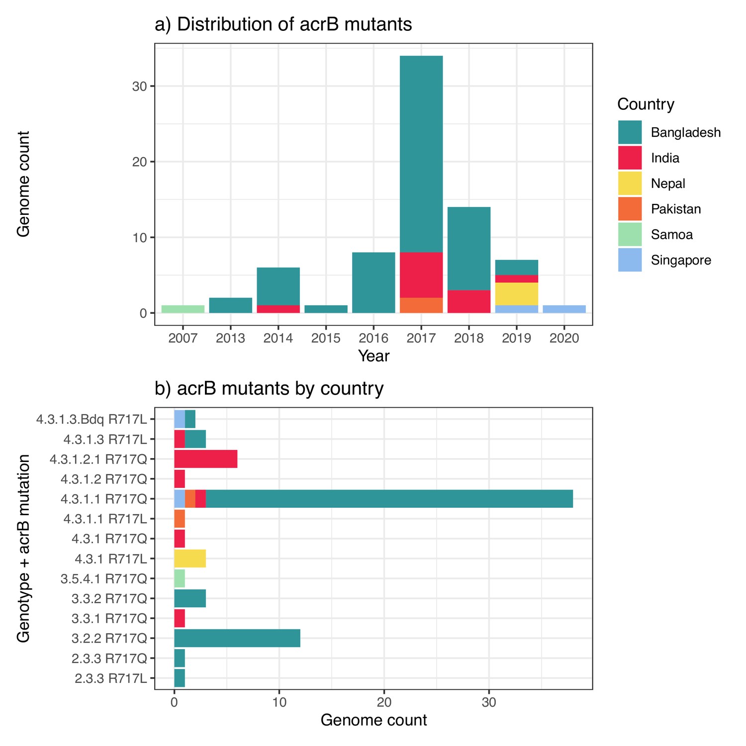 The global burden of typhoid and paratyphoid fever from 1990 to 2021 and the impact on prevention and control – BMC Infectious Diseases