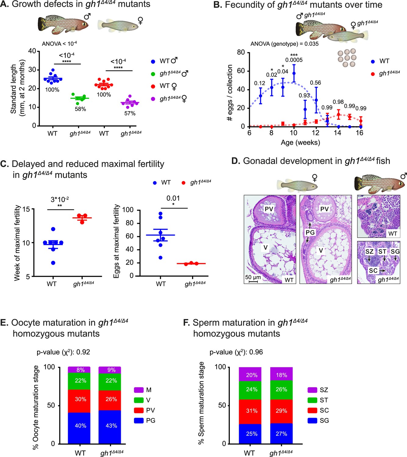 Figures and data in A scalable and tunable platform for functional ...