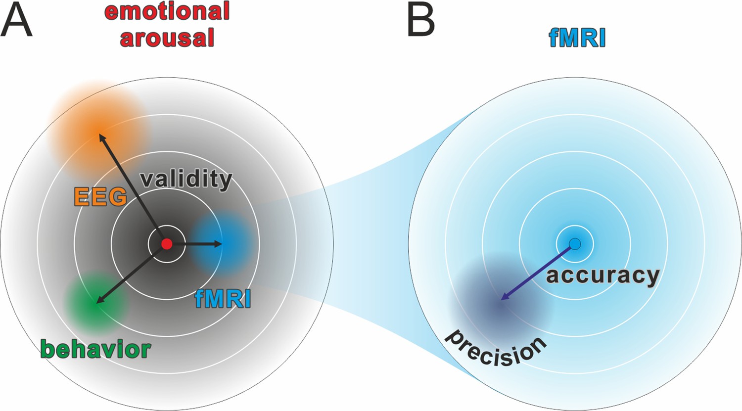 Connolly surfaces of DEET, 220 SS and PIC RS . Hypothetical