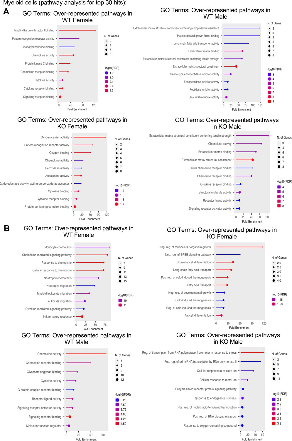 Figures And Data In Sexual Dimorphism In Obesity Is Governed By Relmα Regulation Of Adipose 8073