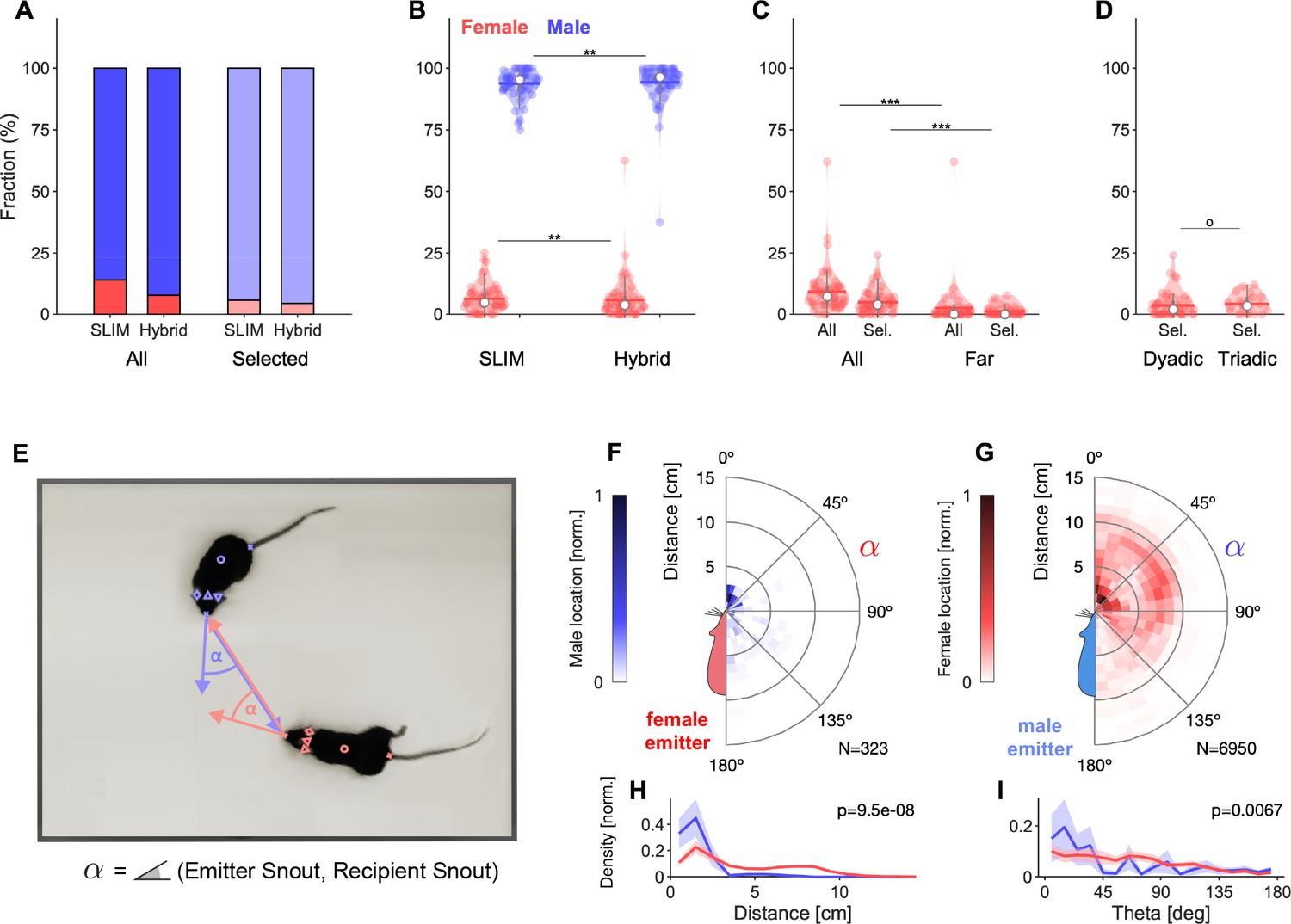 Rodent ultrasonic vocal interaction resolved with millimeter precision ...