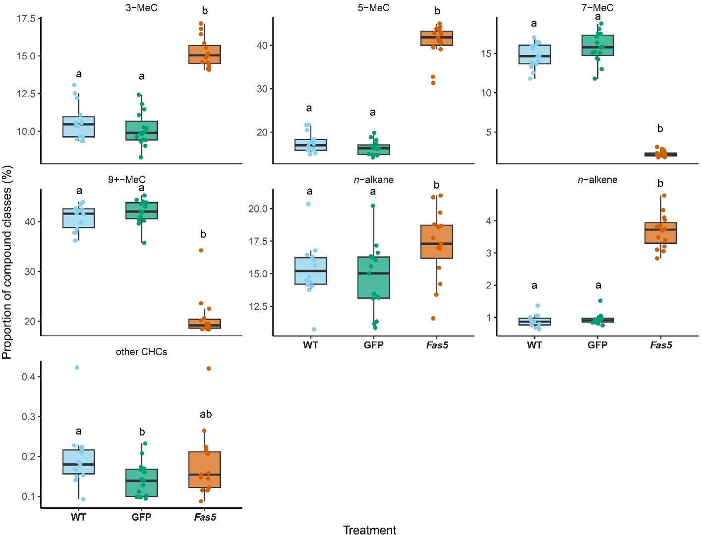 Peer review in Decoding the genetic and chemical basis of sexual attractiveness in parasitic ...