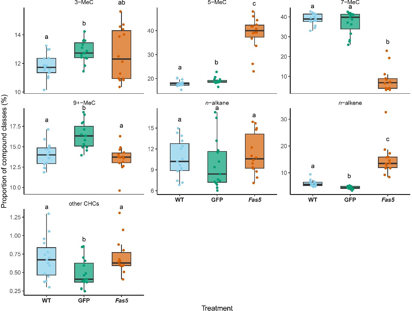 Peer review in Decoding the genetic and chemical basis of sexual attractiveness in parasitic ...