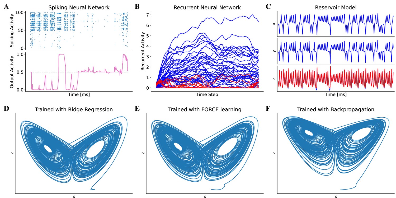 BrainPy, a flexible, integrative, efficient, and extensible