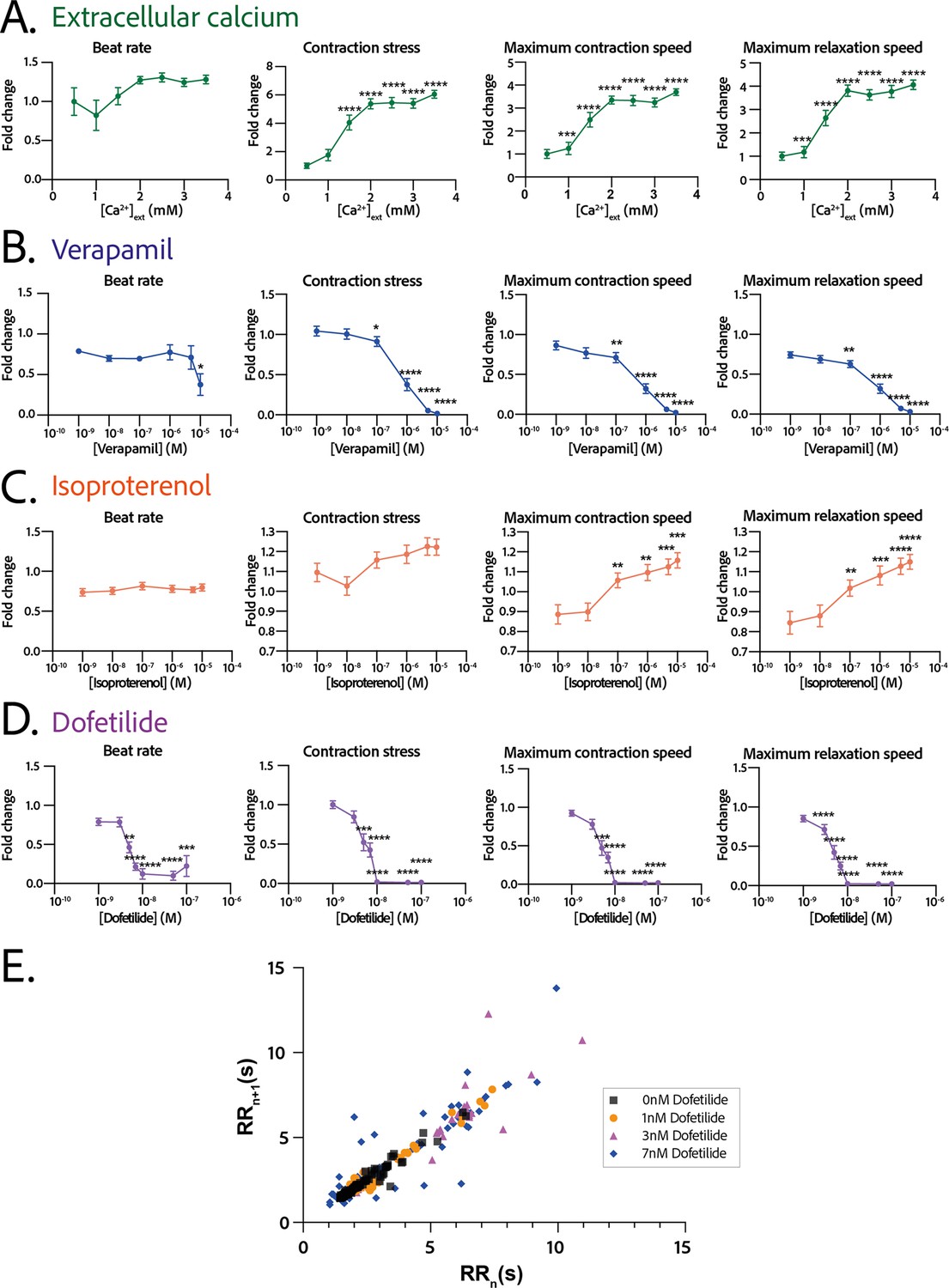 A versatile high-throughput assay based on 3D ring-shaped cardiac ...