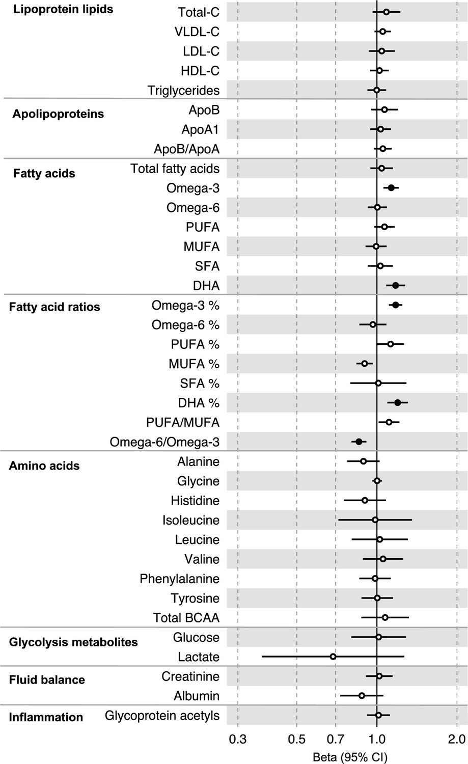 Identifying metabolic features of colorectal cancer liability using ...