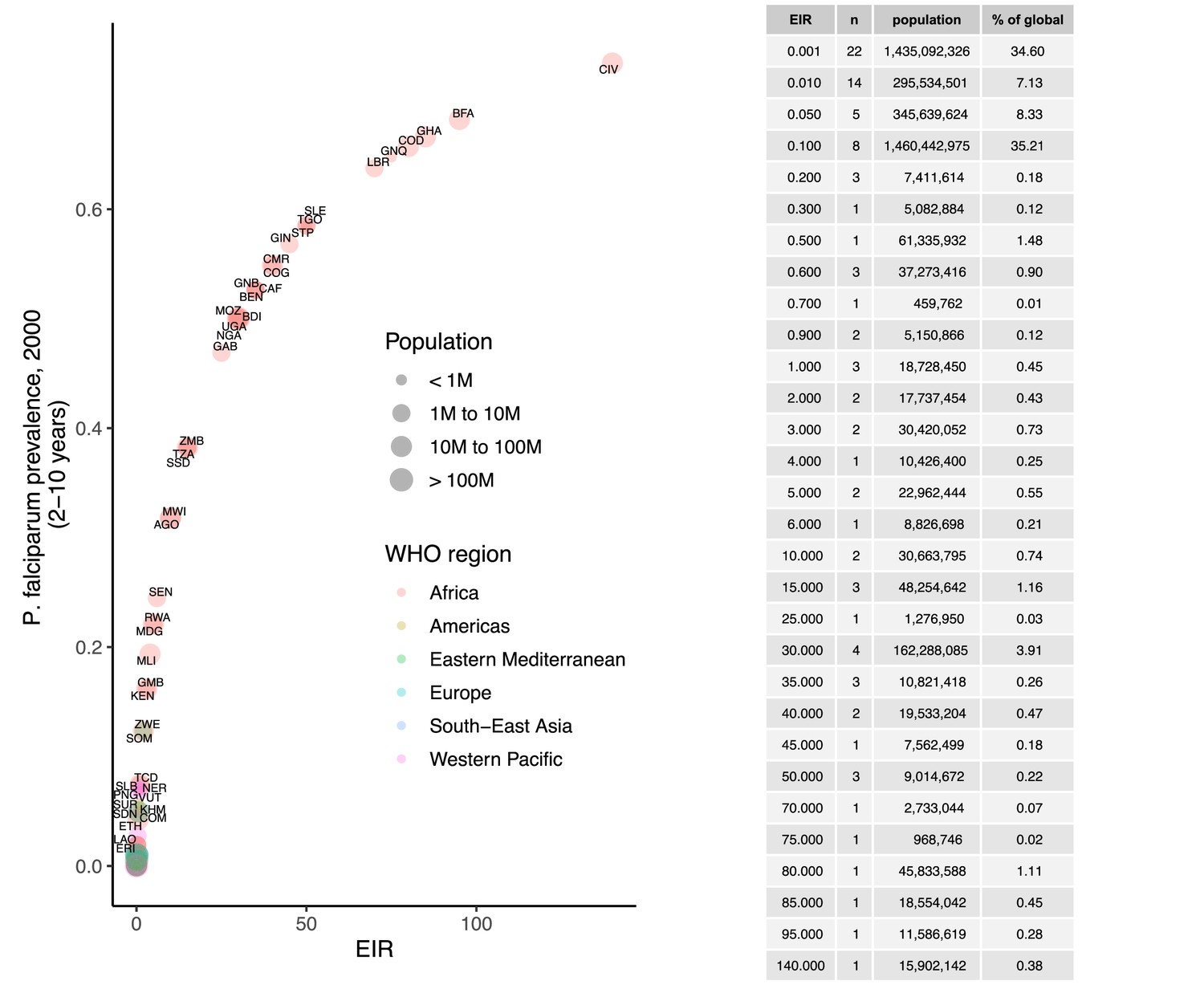 Modeling resource allocation strategies for insecticide-treated bed ...