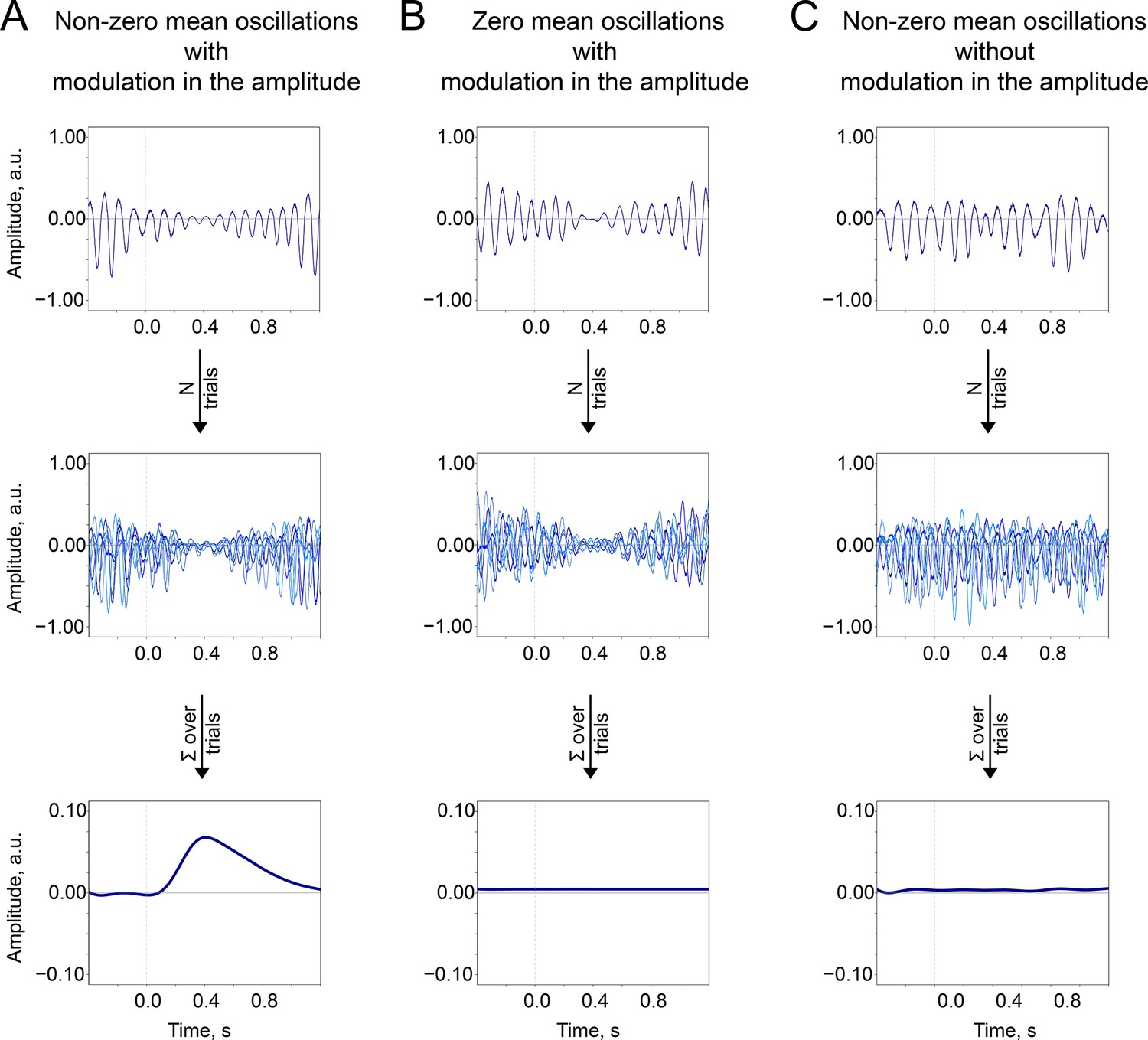 Event-related modulation of alpha rhythm explains the