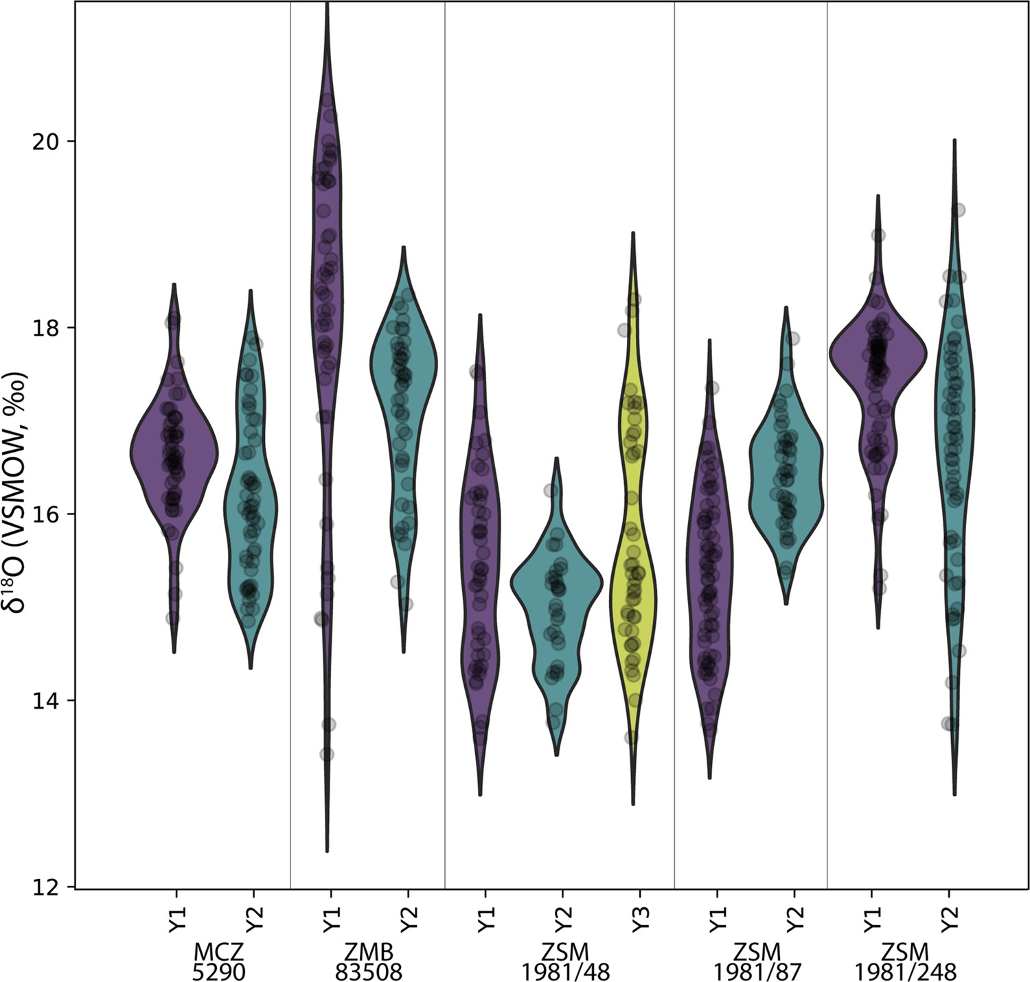 Oxygen isotopes in orangutan teeth reveal recent and ancient climate ...