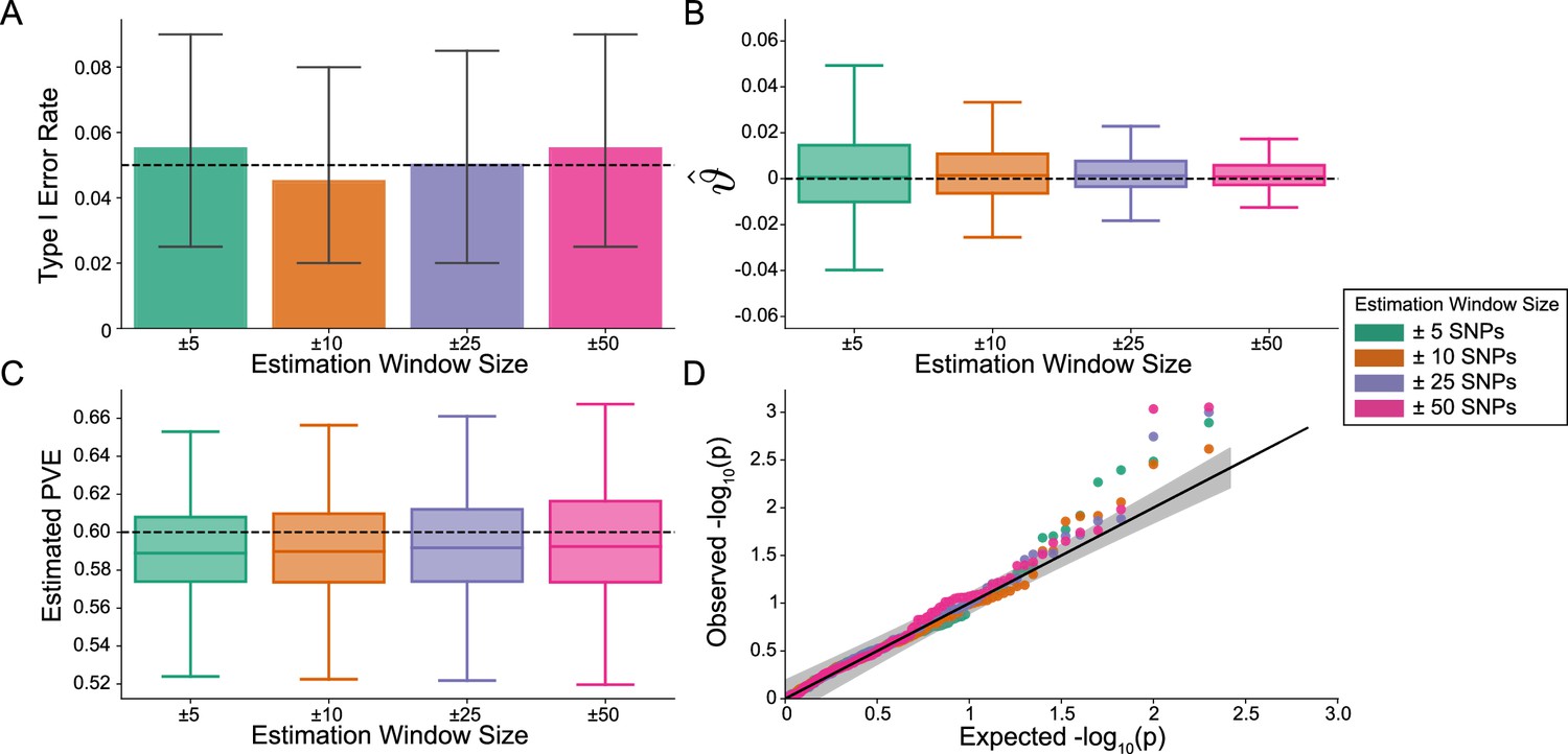 Discovering non-additive heritability using additive GWAS Discovering non-additive heritability using additive GWAS