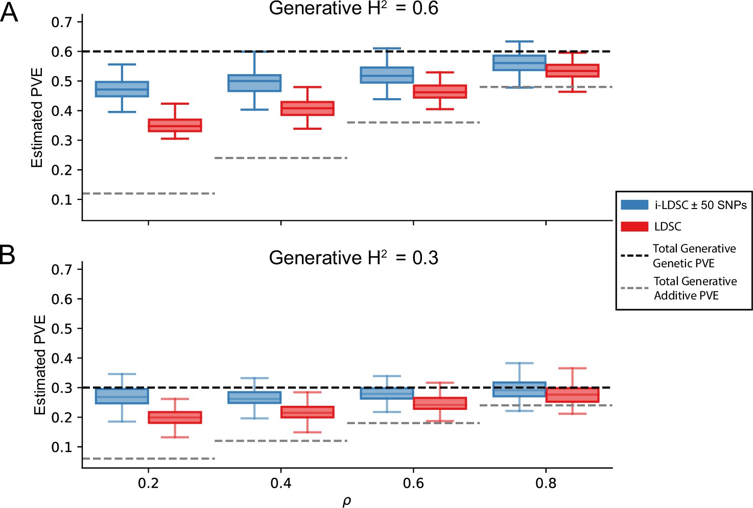 Discovering non-additive heritability using additive GWAS