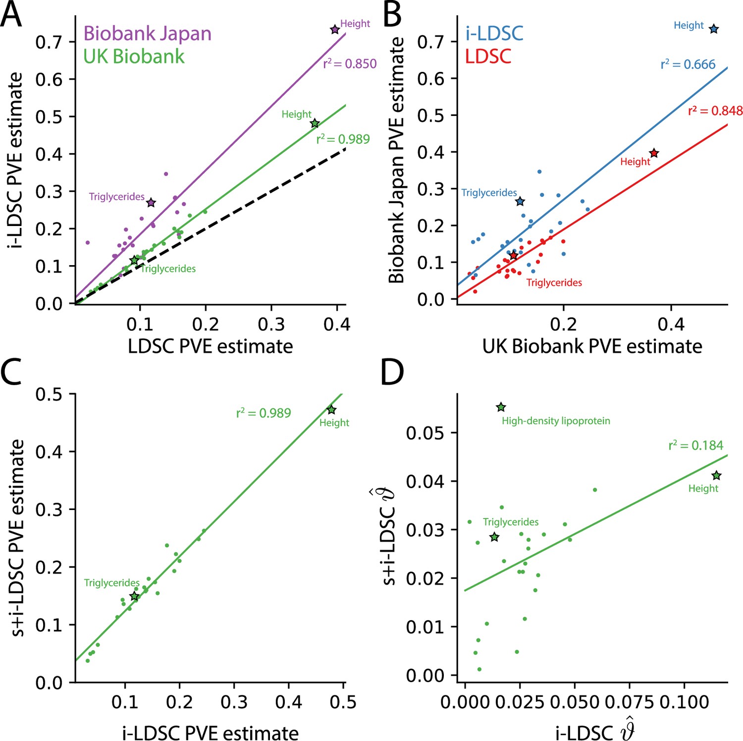 Discovering non-additive heritability using additive GWAS Discovering non-additive heritability using additive GWAS