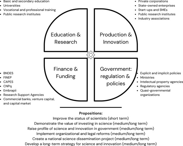 tech research studies brasil