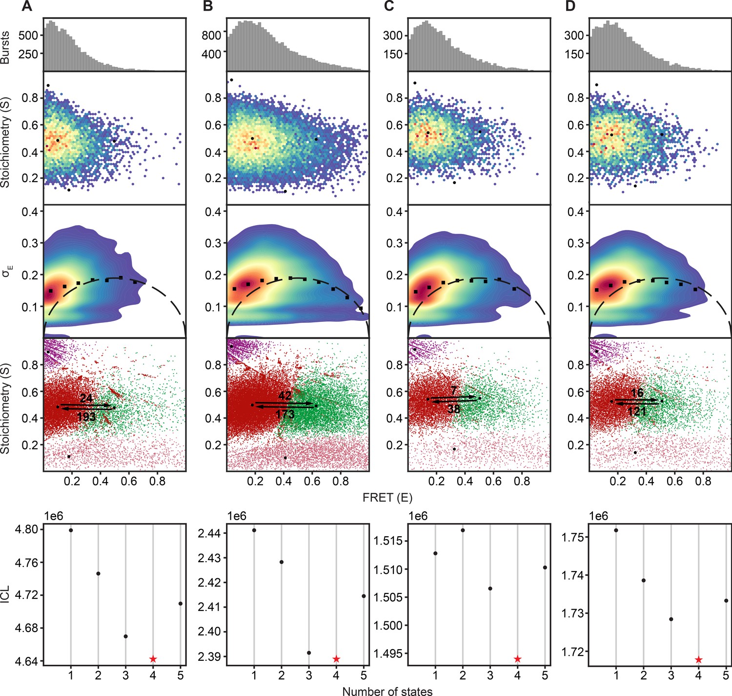 The substrate-binding domains of the osmoregulatory ABC importer 