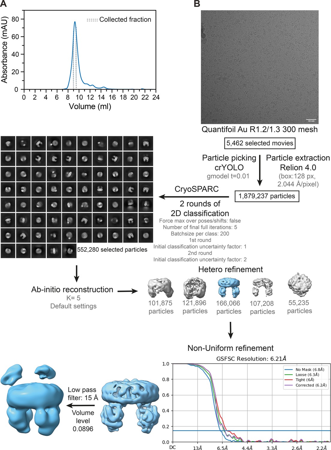 The substrate-binding domains of the osmoregulatory ABC