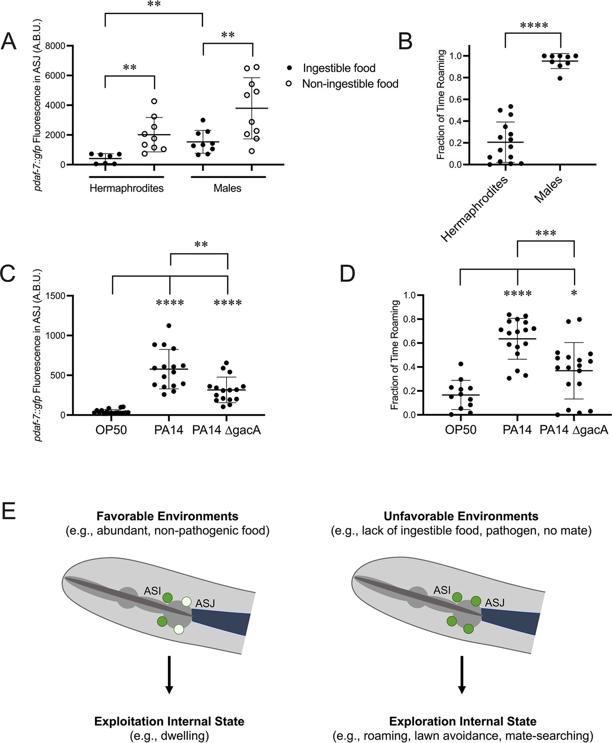 Figures and data in neuroendocrine gene expression coupling of