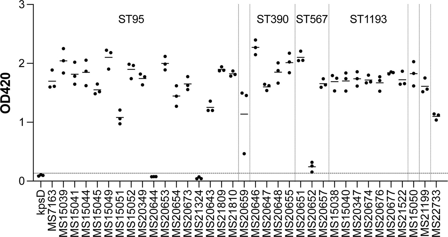 Figures And Data In High-risk Escherichia Coli Clones That Cause 