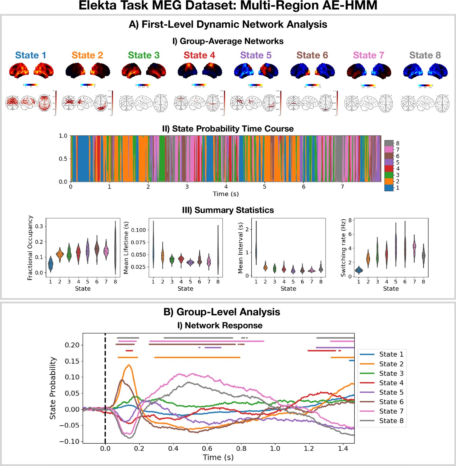 osl-dynamics, a toolbox for modeling fast dynamic brain activity | eLife