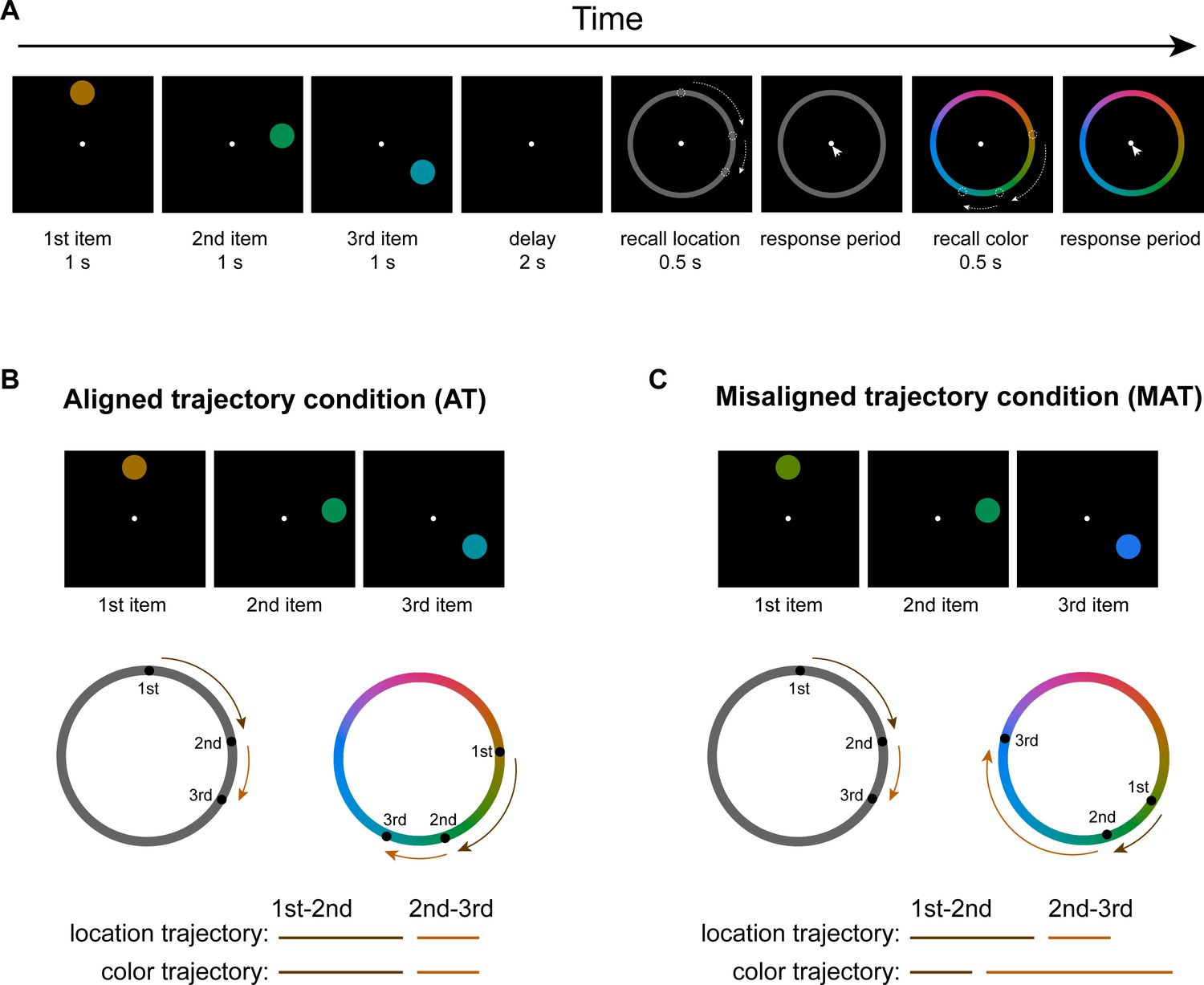 Shared structure facilitates working memory of multiple