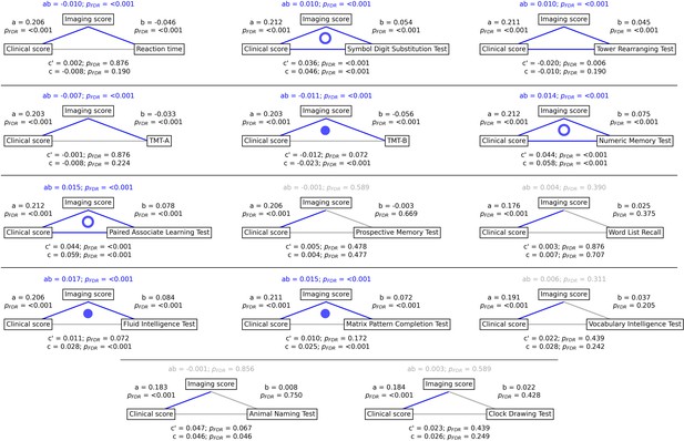 A latent clinical-anatomical dimension relating metabolic syndrome to ...